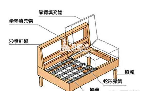 实木沙发安装示意图，安装胡桃木框沙发安装准备