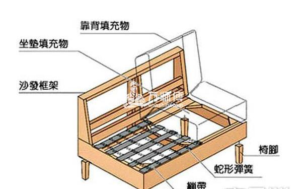 实木沙发安装示意图,安装胡桃木框沙发安装准备