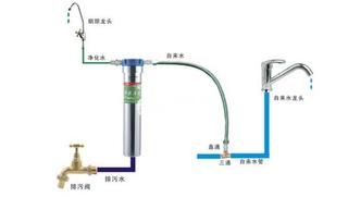 濾水器安裝方法,濾水器的注意事項,萬師傅為你解答!