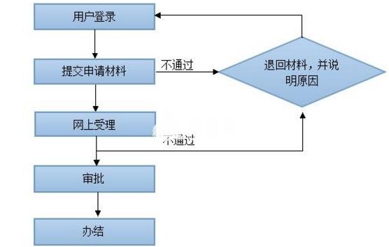快遞運營許可證申請流程指南