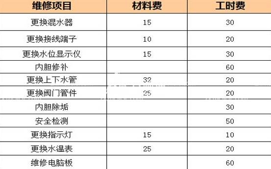 熱水器維修價目表熱水器維修價格計算方法