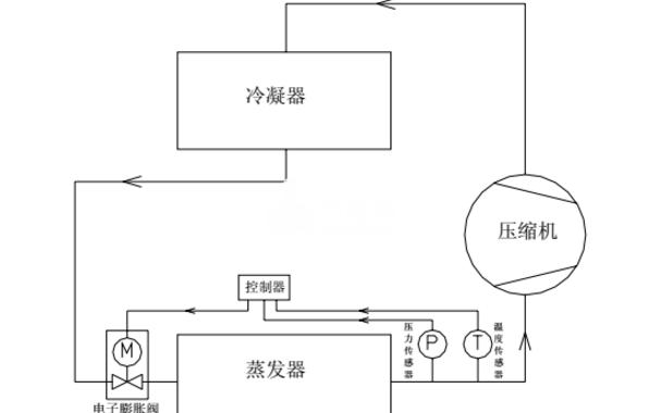 电子膨胀阀故障检测、以及电子膨胀阀原理！