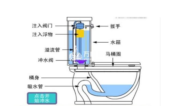 马桶通气孔口塞图解图片