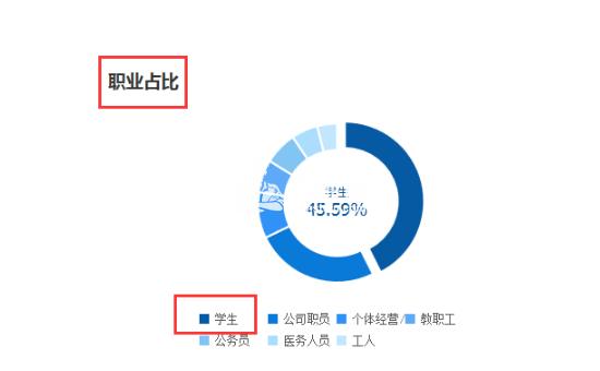 學會分析人群畫像無線搜索流量提升有望