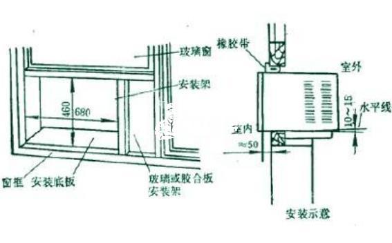 【窗机空调安装】窗式空调机安装图文步骤-万师傅
