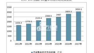 “互联网+”趋势下的汽车物流行业发展