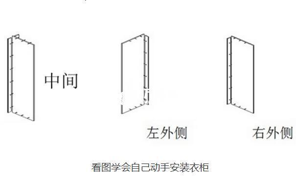 衣柜安装流程,自己动手组装双门衣柜详情步骤【图解】