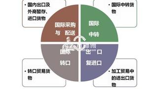 办理物流业务应注意的问题,记住这3大方面