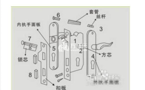 执手门锁怎样安装,简单四步可安装好,图文详解等来看！