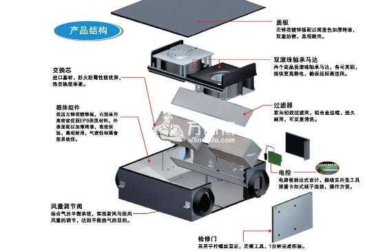 新風機故障維修風機盤管漏水的原因和解決辦法