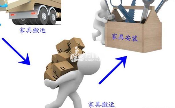 https://qncdn.wanshifu.com/738ab0e5319bc32da3f4a0c7cf330378