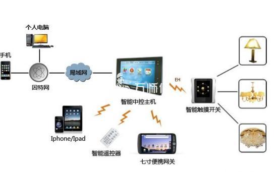 https://qncdn.wanshifu.com/7672ad970f644afecb9d0b584b49fdf3