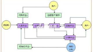 仓储货位优化管理的八大规则