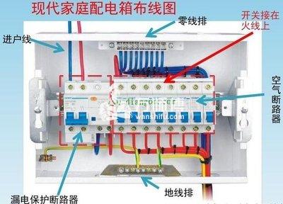 家庭配电箱安装有哪些标准 配电箱标准 万师傅