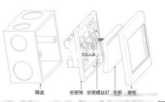 四孔插座安装四孔插座的品牌有哪些四孔插座怎么安装