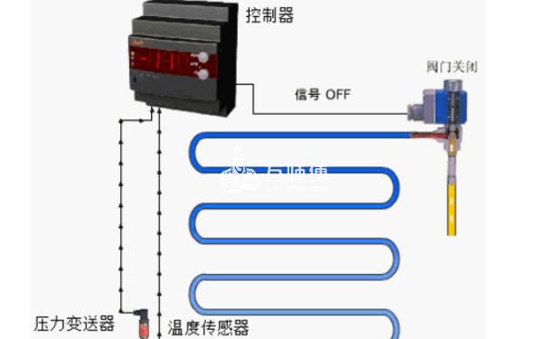 电子膨胀阀故障检测、以及电子膨胀阀原理！