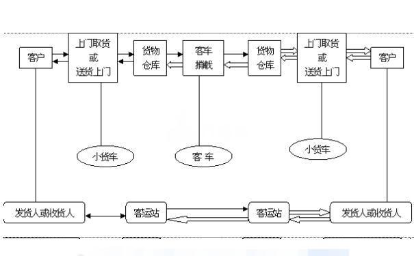 航空快递怎么寄又要到哪里取？