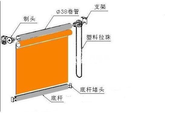 卷帘式窗帘怎么安装卷帘式窗帘内装与外装的方法