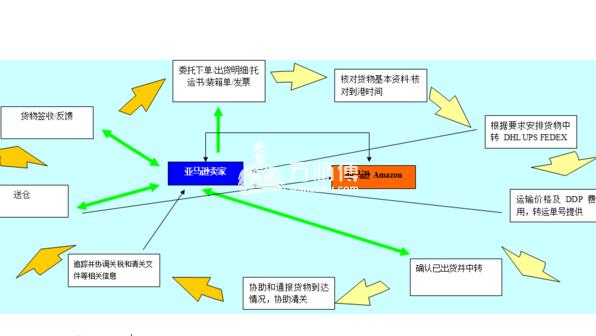 需提供订舱附件的(如船公司价格确认件),应一并备齐方能去订舱.