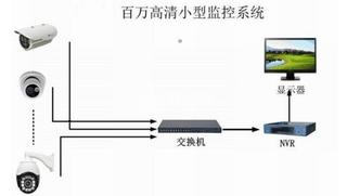监控摄像头黑屏是怎么回事,有什么处理方法?高手在这里