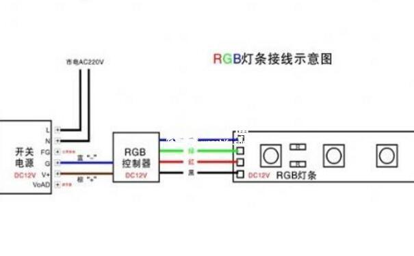 软灯条安装方法led灯条的电源接线方法