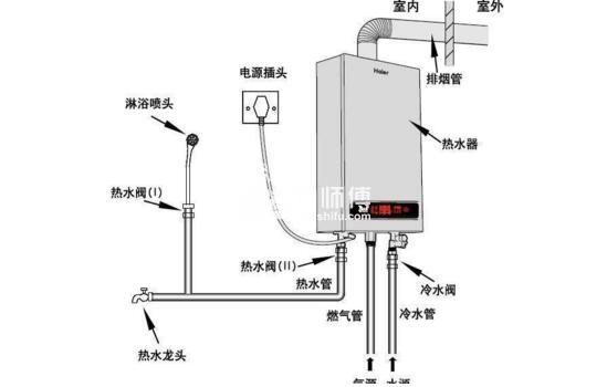5,当烟道安装好后,然后就可以连接下部的五根管道.