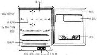 【消毒柜常见故障】消毒柜九大问题及解决办法