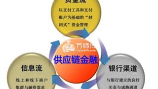 哪些公司正在提供供应链金融服务,服务对象集中在哪些行业