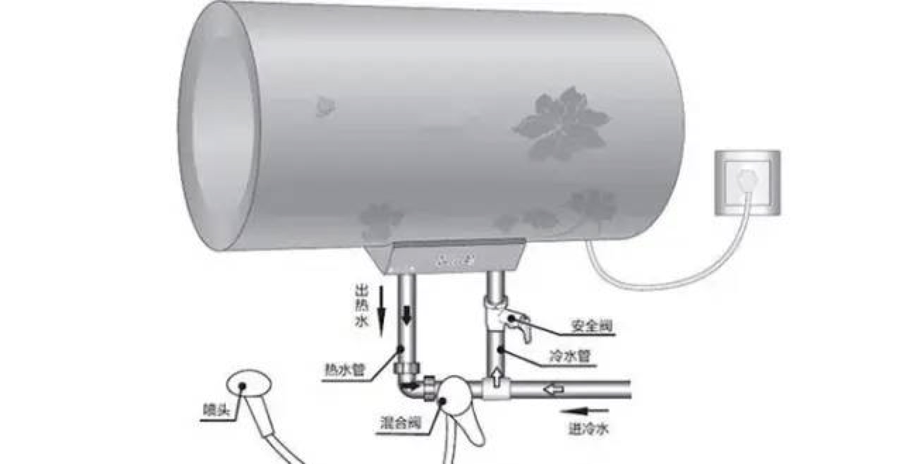 熱水器上門服務安裝流程-萬師傅