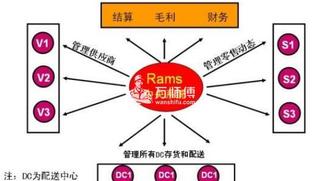 干货:连锁企业物流配送的新趋势发展
