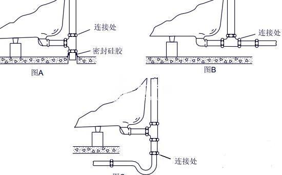 铸铁浴缸安装细节,科勒铸铁浴缸下水三种安装方式图示