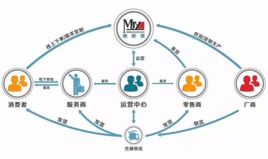 淘宝店铺主体变更管理对正常经营模式有影响吗