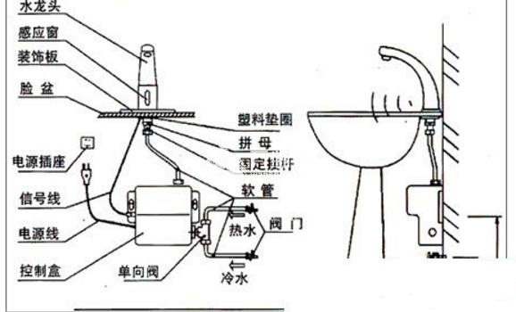 感应冲水阀安装图图片