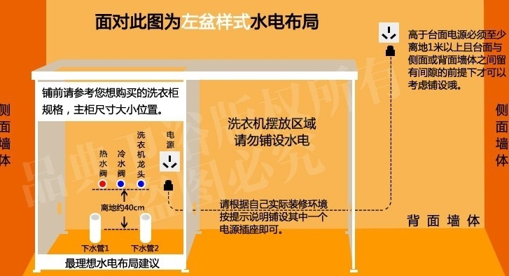 安装洗衣柜首先注意选购得当