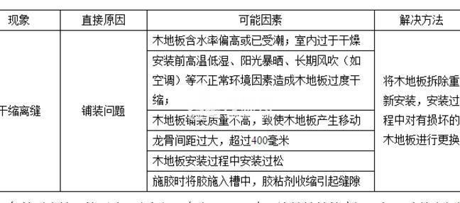 木地板泡水怎么办?木地板干缩离缝怎么维修?
