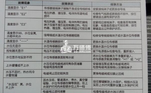 热水器e1 E5故障错误怎么回事 热水器常见故障代码修理解决方法 万师傅