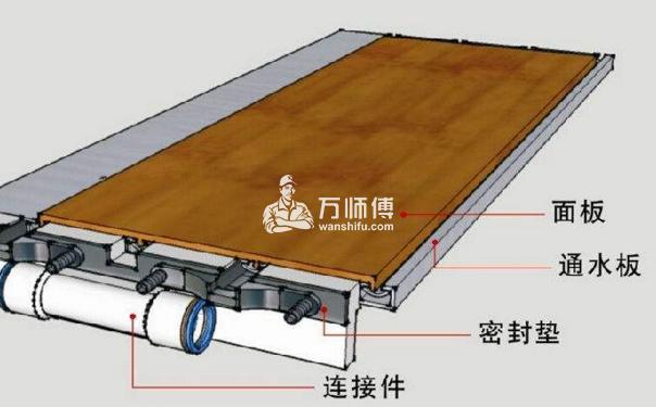 地热地板安装注意事项以及温度条件分析