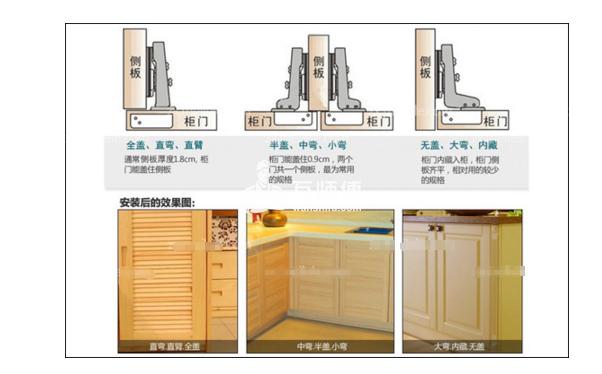 烟斗合页规格、以及简略安装流程介绍！