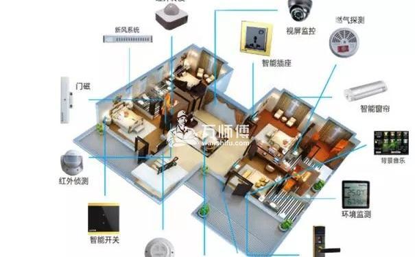 https://qncdn.wanshifu.com/a9ccaf58538162b8584c327b34739d5e