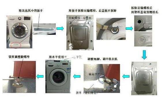 滚筒洗衣机怎么安装,细说到货验机、拆卸、调平三环节!