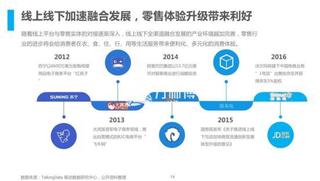 解读:大型零售企业的IT规划和系统建设思路