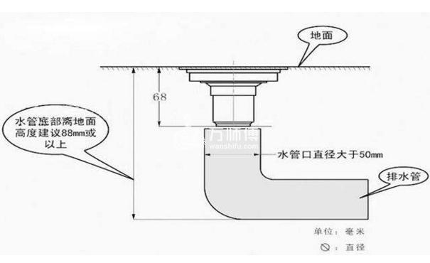 地漏安装高度-尺寸(1)房地产商在建造房子的时候一般会预留排水孔,它