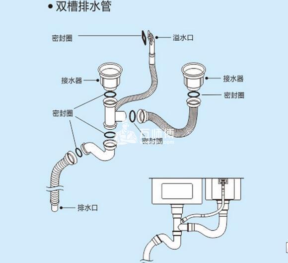 厨房水槽下水管安装第一步:安装下水过滤篮过滤篮下的下水管在安装时