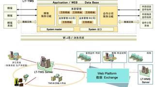 门对门、点对点配送的最后1公里成为物流公司的硬伤