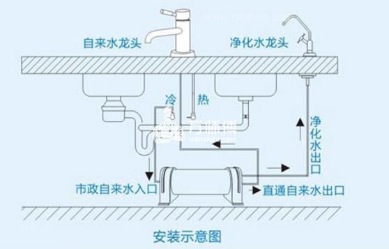 立升净水超滤机特点分析立升净水器安装方法不懂就找师傅