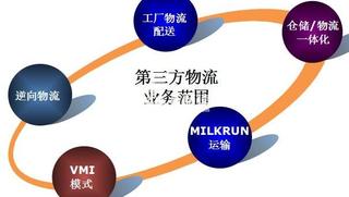 精确第三方物流