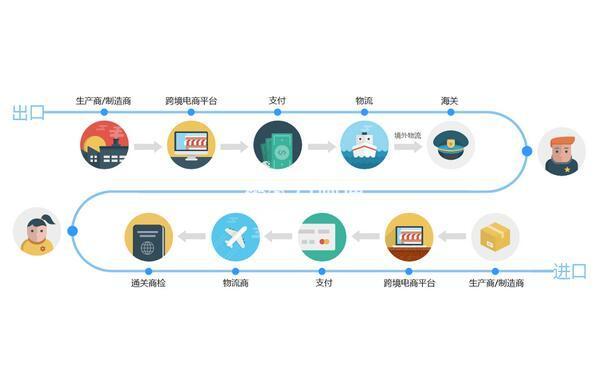 跨境電商報關報檢流程圖順豐國際快遞報關嗎順豐報關服務範圍