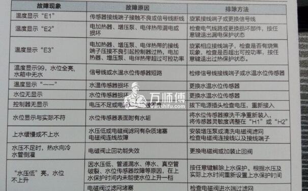 热水器e1e5故障错误怎么回事热水器常见故障代码修理解决方法
