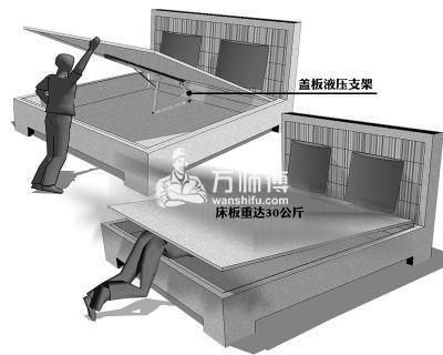 如何正确使用液压床？液压床使用时危及生命的“四大安全隐患”