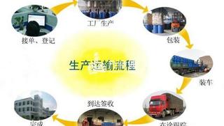 物流运输流程之跨境物流运输操作流程